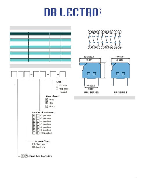 RPL 06 型號IC 技術概覽、PDF資料獲取與可靠經銷商指南