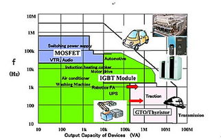 電力半導體在弧焊電源中的應用與發展趨勢——北京坤和羅建坤于中國首屆電力電子器件模塊應用與失效分析高峰論壇上的發言要點