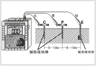 ETCR3000數字式接地電阻測試儀 電力安全與電子元器件銷售的精準守護者